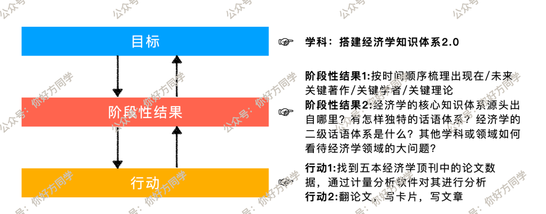 你好方同学
